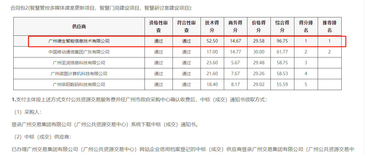美高梅mgm1888官网喜提大标！ 智慧校园一卡通，助力广州市技师学院校园信息化建设